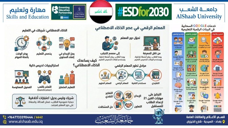 الذكاء الاصطناعي شريك وليس بديل في البيئات التعليمية والتعلمية