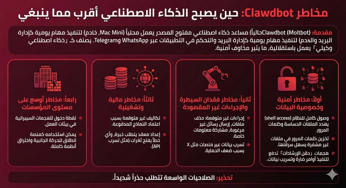 مخاطر Clawdbot