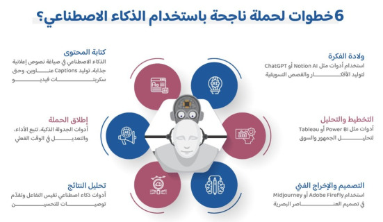 حين يلتقي الإبداع بالتقنية، تتسارع النتائج.