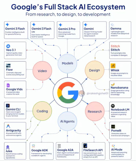 امبراطورية كوكل  للذكاء الاصطناعي: