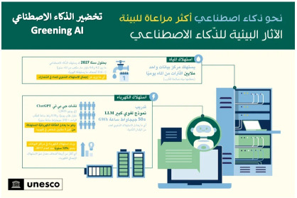 تحوّل الذّكاء الاصطناعي الذي لم تكن تستخدمه، في العقود الأخيرة..